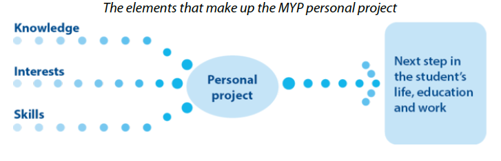 Elements of the Personal Project